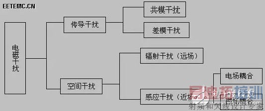 ͼ4 �ڲ�����Դ���