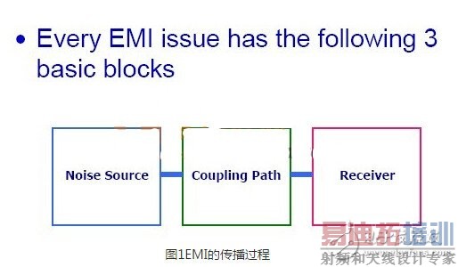 EMI�Ĵ�������