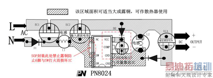 Ӳ������ʦ̸���ܼҵ�EMC���༰��·���