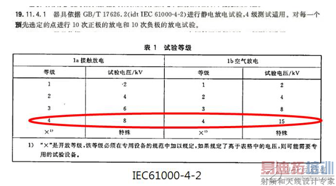 Ӳ������ʦ̸���ܼҵ�EMC���༰��·���