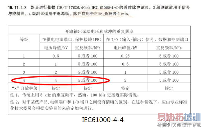 Ӳ������ʦ̸���ܼҵ�EMC���༰��·���