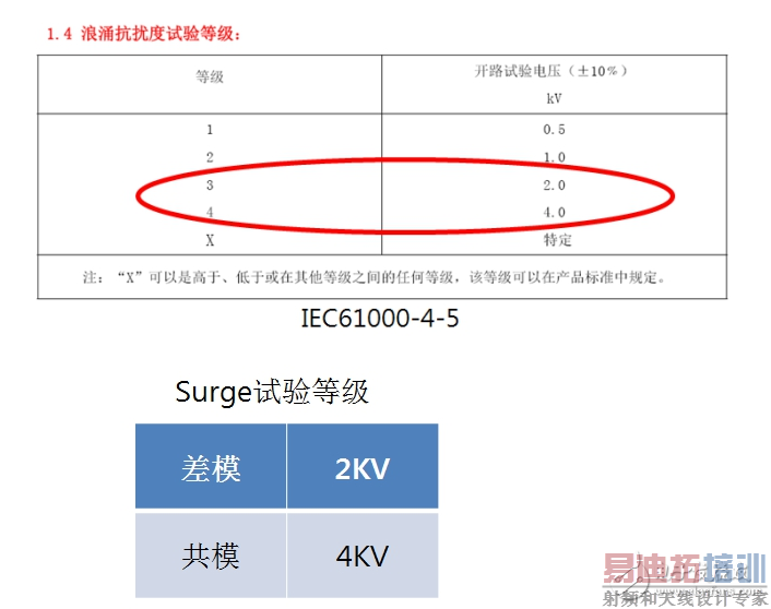 Ӳ������ʦ̸���ܼҵ�EMC���༰��·���