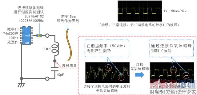 ����̳�ϵ��֮�������⸴�ӻ������أ�һ��