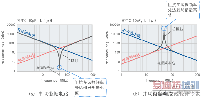 ����̳�ϵ��֮�������⸴�ӻ������أ�һ��