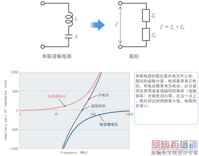 ����̳�ϵ��֮�������⸴�ӻ������أ�һ��