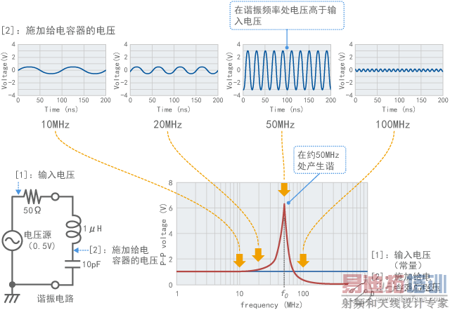 ����̳�ϵ��֮�������⸴�ӻ������أ�һ��