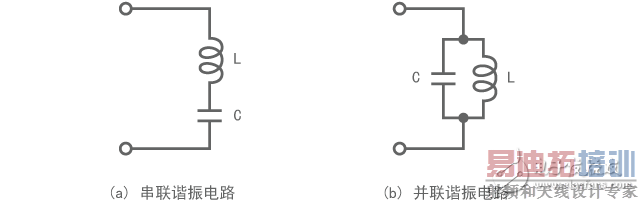 ����̳�ϵ��֮�������⸴�ӻ������أ�һ��