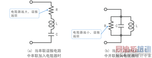 ����̳�ϵ��֮�������⸴�ӻ������أ�һ��