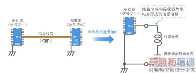 ͼ3-2-8 �����ź���·������г���·ģ��
