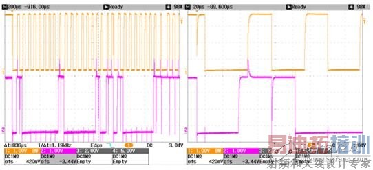 ͼ 2. ��״���µĵ������