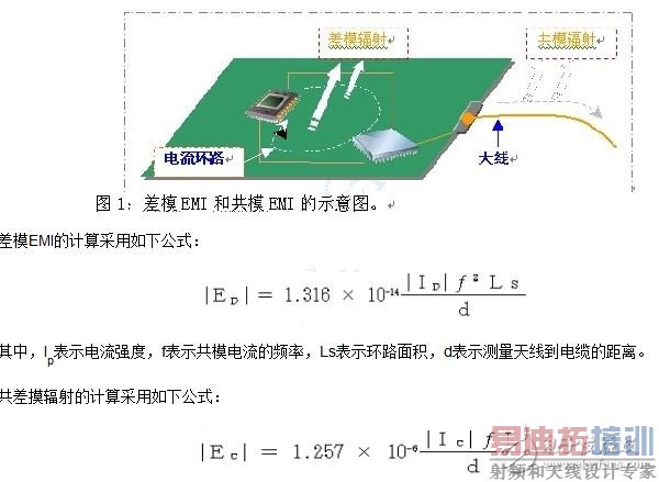 ��ο��ٽ��PCB���EMI����