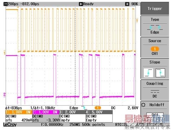 ͼ 4. ͨ�����͵���ʵ�ֳɹ���ͨ��