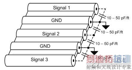 ͼ 3. ���� GND �����ź�