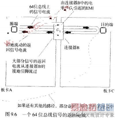 如何减少连接器辐射的有效解决方案