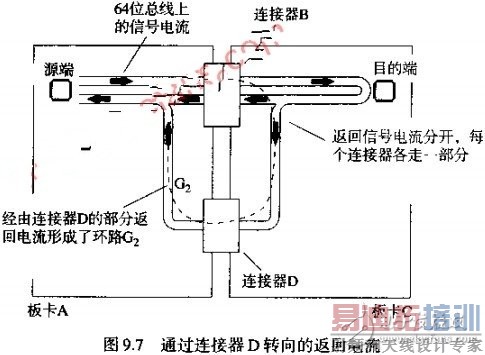 如何减少连接器辐射的有效解决方案
