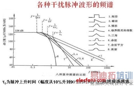 ���ָ������岨�ε�Ƶ��