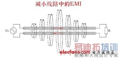 ��ͼ5��ʾ���������ڵĵ��ߣ����������С��ȣ����������෴�������ǲ����Ĵ����߿��Ի��������