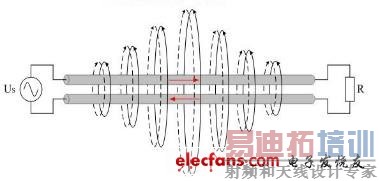 ͼ4 ������·�е�EMI