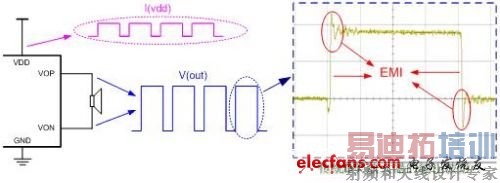 ͼ2��D��Ŵ���������������˽ṹ
