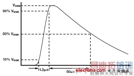 ���ָ���������ӿ���ԣ����ӹ���ר����