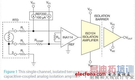 ͼ1 �����ͨ���ĸ����¶ȴ�������·������һֻ������ϵ�ģ�����Ŵ���
