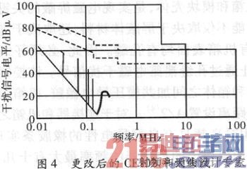 ĳ����ʽ��������ż�������������