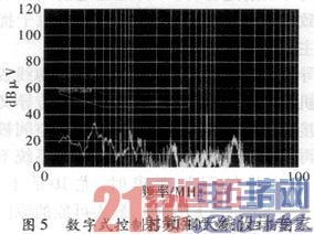 ĳ����ʽ��������ż�������������