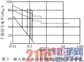 ĳ����ʽ��������ż�������������