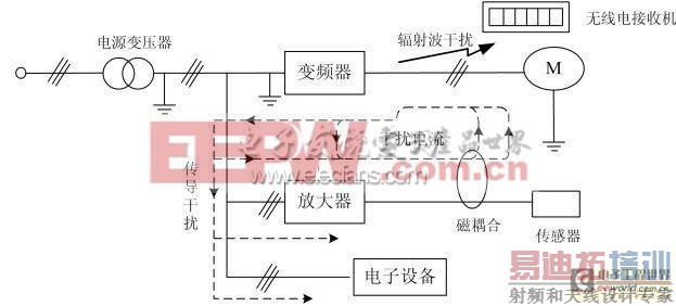 DCS�Զ�����ϵͳ���Ƶ���ĵ�ż��ݷ���