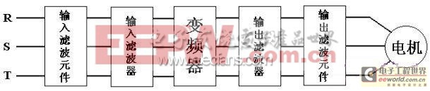 DCS�Զ�����ϵͳ��ͼ