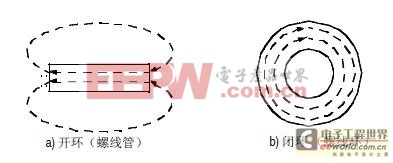 ����еĴų�