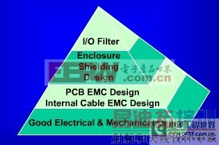 ��Ÿ��ŵ���Ҫ��