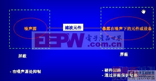 ���Ƶ�Ÿ��ŵ�ԭ��