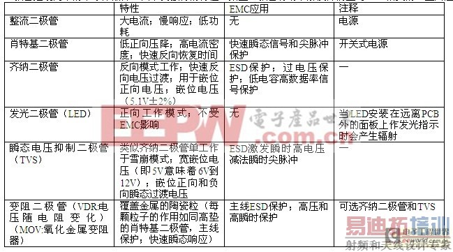 EMCԪ��֮������