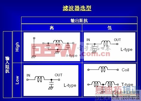 �˲���ѡ��