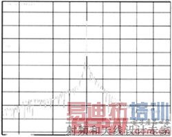RFID读写器样品带外杂散发射测试图举例