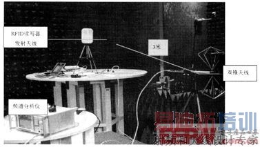 实验室测试配置