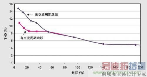 ��������������ģʽ������PFC�Ḻ�ص�Ч�ʣ�