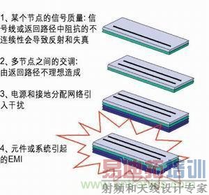 ��������Ҫ�ĸ��ٵ�·����