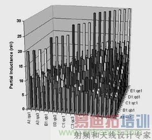 �������е�����20���ܽŵľֲ����о���