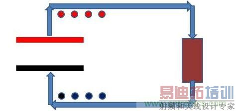 平板电容器,接上电阻负载,如下图模型