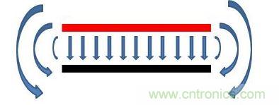 下图为的平板电容器的电场模型图