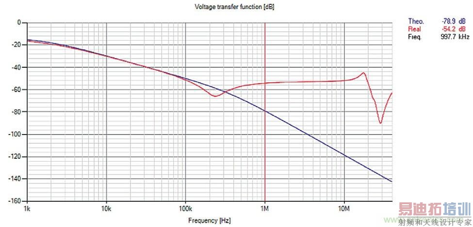 ͼ6 ��ʾ��ģ�˲����ķ�����