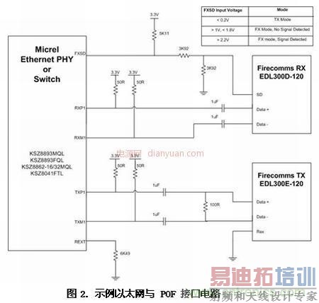 ������̫������������Ʋ�ʵ��EMI��EMC����ս