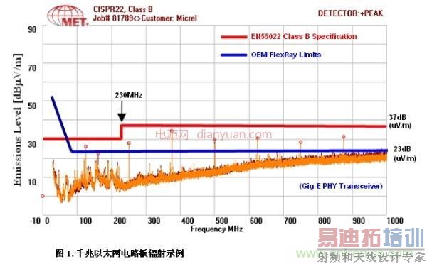 ������̫������������Ʋ�ʵ��EMI��EMC����ս
