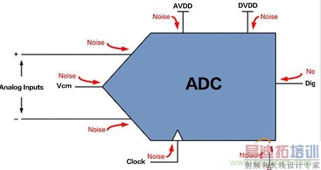 ���&ldquo;����&rdquo;ADC������������I/O��·��ӵ�