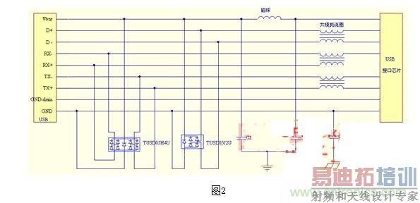 USB保护电路的EMC设计