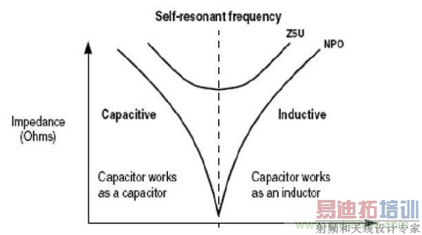 ����Ƶ���迹����