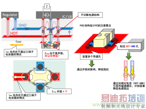 片状三端子电容器的非贯穿使用