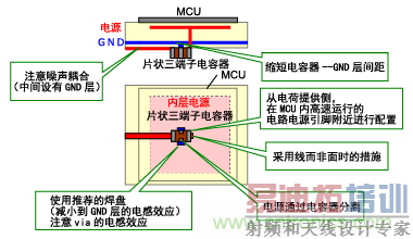 片状三端子电容器封装时的要点
